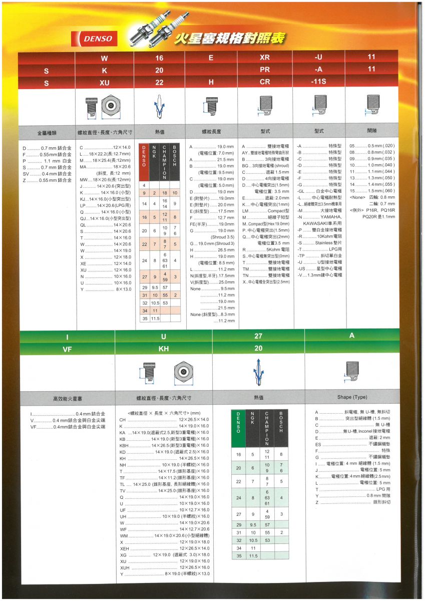 換算表 液量換算表