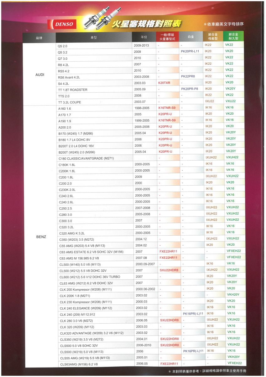 火星塞目錄對照表 機油倉庫商務平台